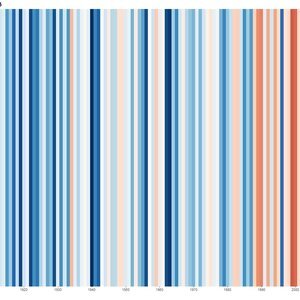 Warming Stripes Homepage