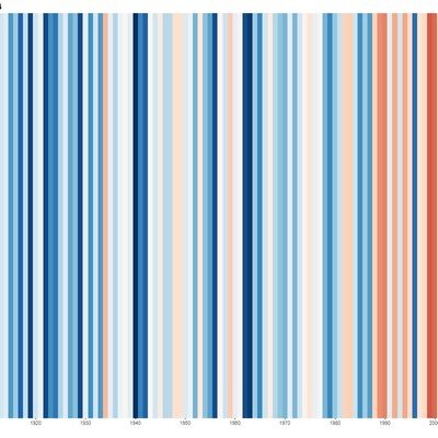 Klima_Warming Stripes