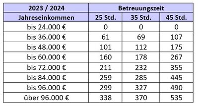 Elternbeiträge 2024