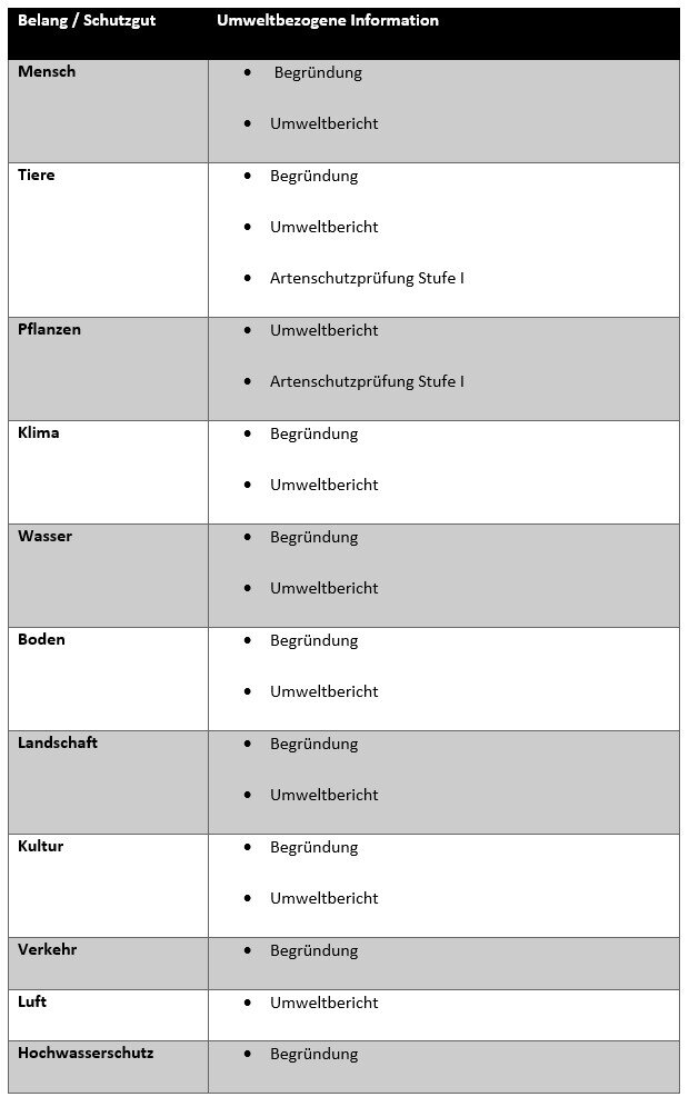 Paradieschen I_3. Änderung_Tabelle
