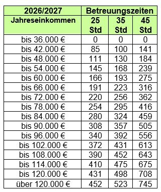 Elternbeiträge 2026 - 2027